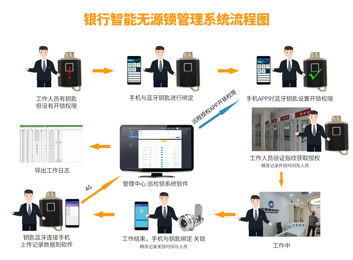 巡檢APP