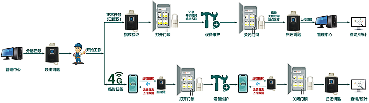 巡檢APP