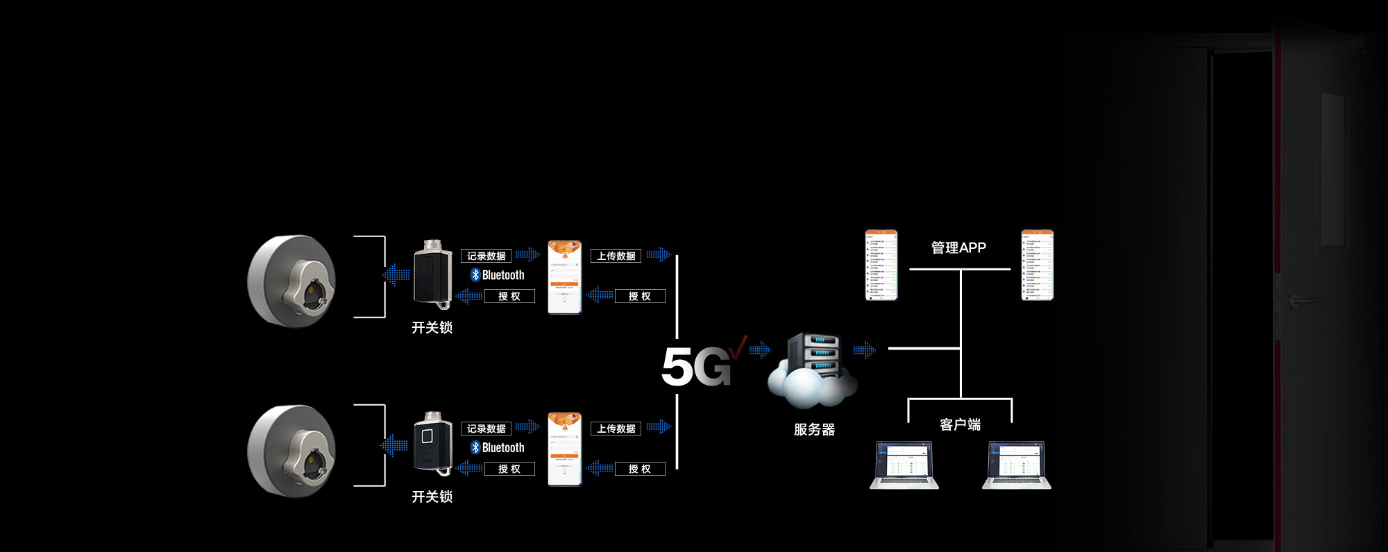 智能無(wú)源電子鎖