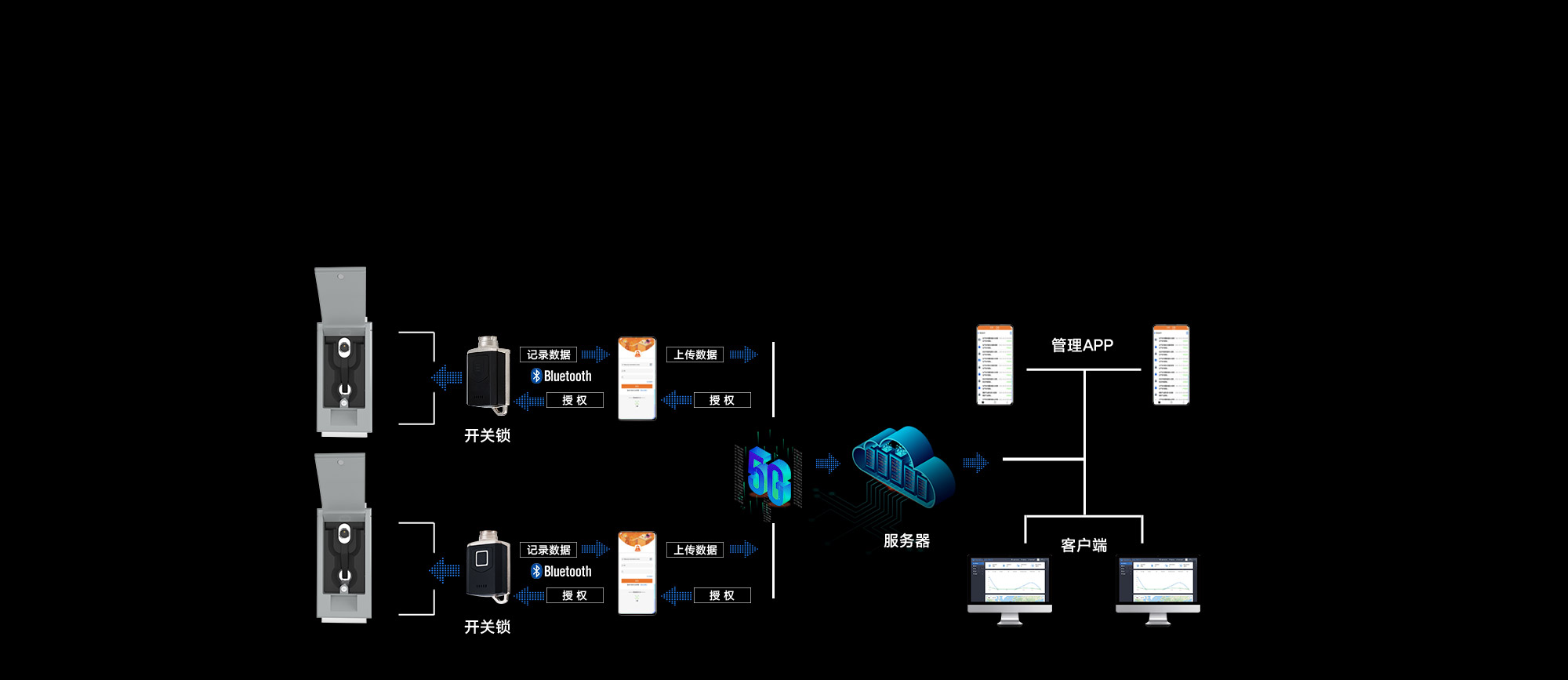 智能無源電子鎖