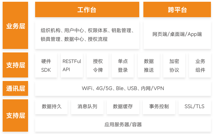 智能無源電子鎖